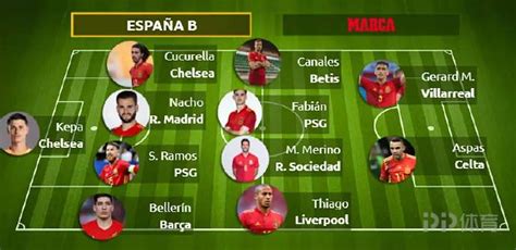 西班牙世界杯落选阵容：凯帕拉莫斯领衔 蒂亚戈阿斯帕斯在列_PP视频体育频道
