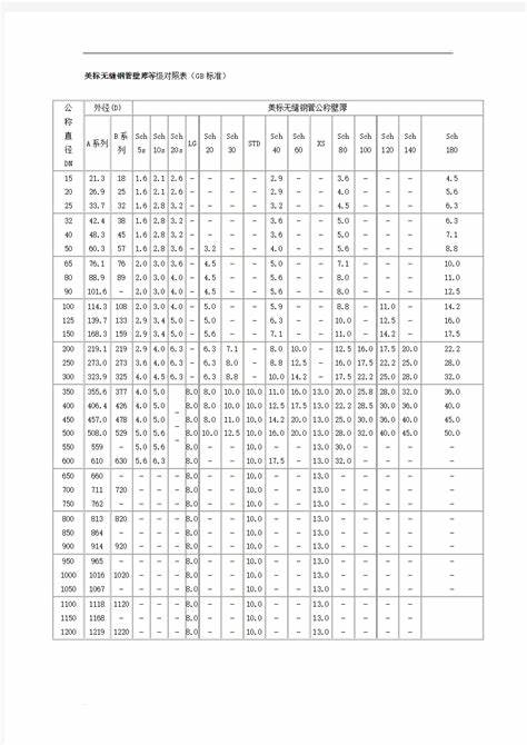 无缝钢管的各种型号表