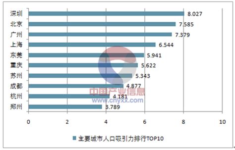 中国各省人口排行榜_全国各省人口排名2016(3)_中国排行网