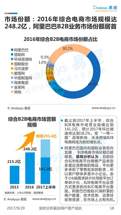 电子竞技行业数据分析：2022年中国电子竞技行业市场规模将达1843.3亿元