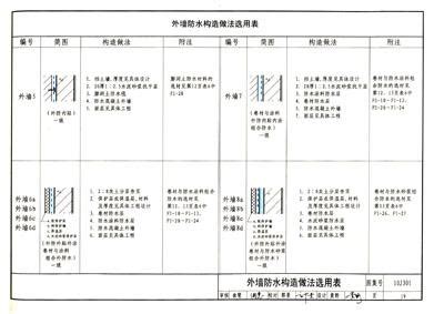 10J301：地下建筑防水构造-中国建筑标准设计网