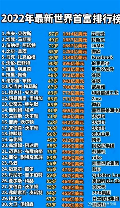 2019年富人排行榜_2019胡润全球富豪榜最新排名情况(3)_中国排行网