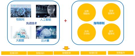 百度智能云智慧园区解决方案_解决方案_深圳市九曲人工智能应用科技有限公司