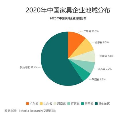 2021年智能家居市场发展前景及现状分析_深圳市鼎达通通信有限公司