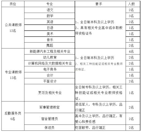 阜阳科贸技工学校2023年秋教师招聘公告 - 阜阳科贸技工学校