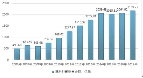 彩票市场分析报告_2019-2025年中国彩票行业前景研究与投资战略咨询报告_中国产业研究报告网