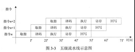 电商流水的3大策略：流量、转化率、客单价_電商 流量 转化 千分之三-CSDN博客