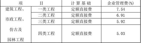 2001 安装工程各类工程取费标准_word文档在线阅读与下载_免费文档