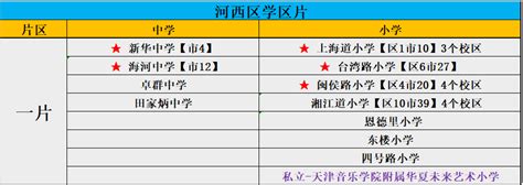 河西最好的重点小学完整榜单（天津河西区小学2022最新排名） - 学习 - 布条百科