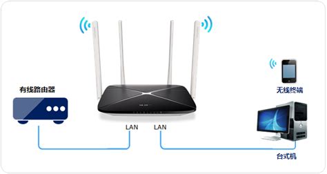 家庭Wi-Fi组网指南 - 知乎