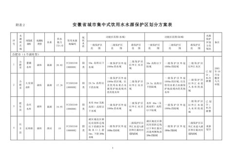 安徽省公路水运工程安全管理指南第三版安全用表(正式版)_文档之家