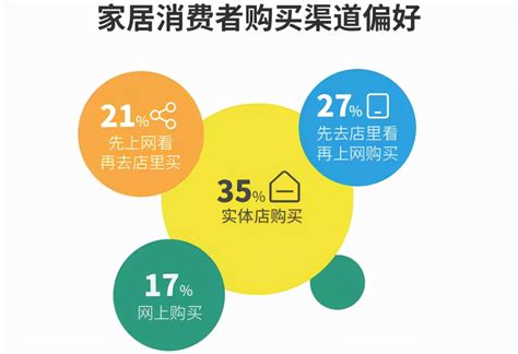 2021抖音家居生态年度报告，开启家居行业发展新视野！_家具主流 - www.jiajuzhuliu.com