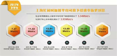 电信50兆宽带网速怎样 电信光纤50兆的实际网速大约多少_知秀网