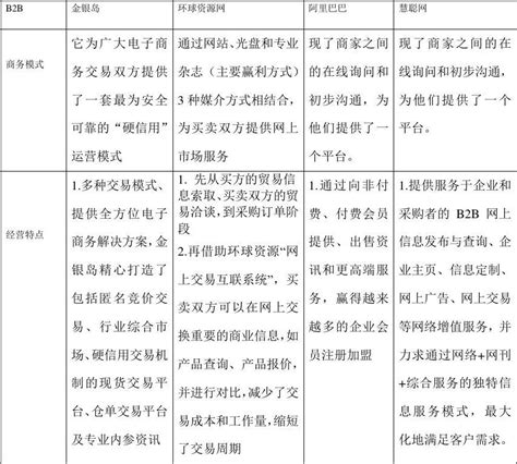 互联网电商B2C/B2B平台运营能力模型及策略体系 | 人人都是产品经理