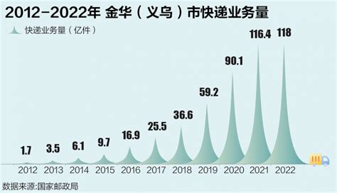 2021年中国快递量月度统计表【图表】各省市产量数据统计汇总_快递量月度统计表_博思数据