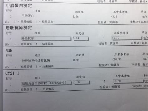 关于东方医院代取报告代挂号检查报告专人解读，病情心中有数的信息