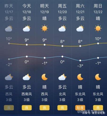 广州5月份天气热吗 - 业百科