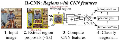 模式识别常见概念解析_cognition和recognition区别-CSDN博客