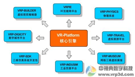 VRBOX Pro2021虚拟现实内容管理平台软件
