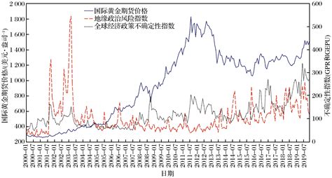 2021年中国黄金行业分析报告-行业格局现状与发展趋势前瞻 - 知乎