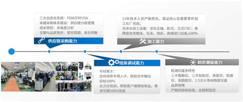 制造能力 - 深圳市佑富智能装备有限公司