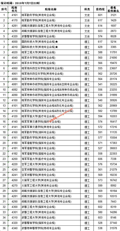 2021年江西高考分数线是多少，江西省各学校录取分数线汇总