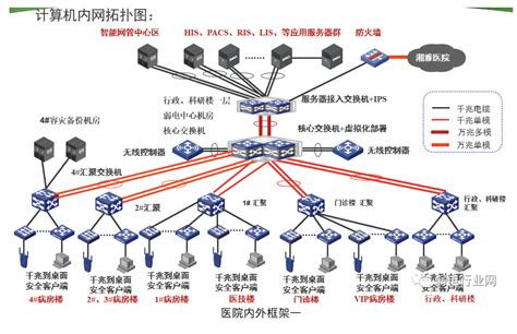 了解三层交换机的工作原理-江苏国骏信息科技有限公司
