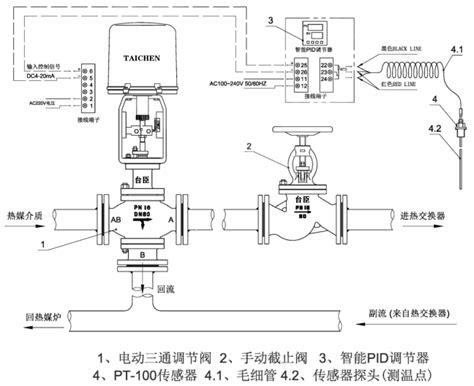 5种低温阀门结构形式和执行标准-上海川沪阀门有限公司