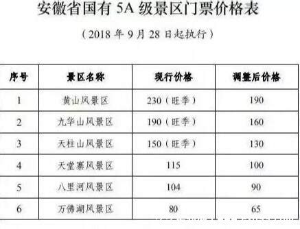 黄山风景区门票多少钱2022 全票190元 - 神奇评测