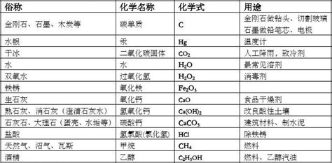 初三化学知识点框架图章节二：我们周围的空气_上海爱智康