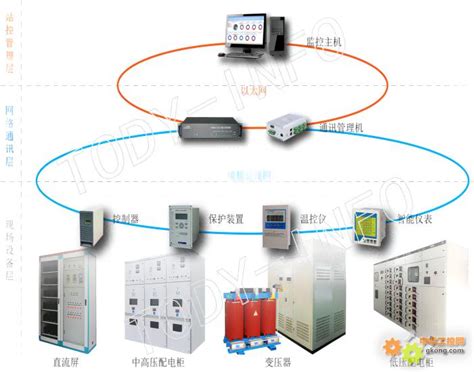 HKDZ-300B在线式电能质量监测装置_武汉华电科仪电气