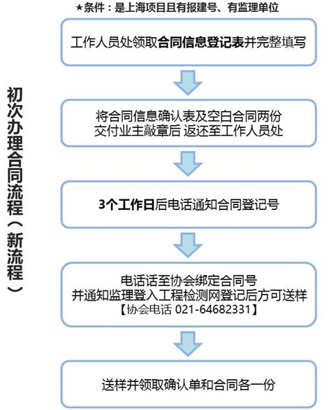 资源中心-送检流程-上海建科检验有限公司