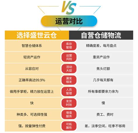 从用户体验视角，看C2C电商平台中的一些产品设计问题 | 人人都是产品经理