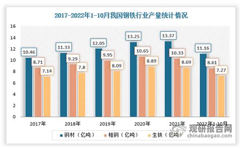 2022年中国齿轮行业产业链、相关政策及市场规模走势分析[图]_发展