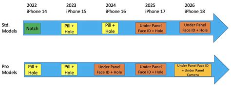 年年都能用新iPhone！苹果更新焕新计划：换机周期更短了 - 雷科技