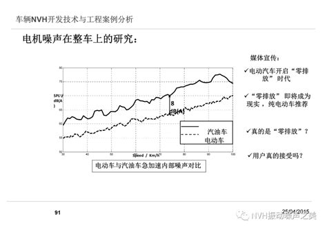 新能源汽车NVH挑战_汽车_新能源_NVH-仿真秀干货文章