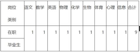 2023年湖南长沙市天心区公开招聘教师工作简章【356人】-长沙教师招聘网.