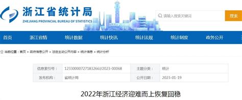 2022年浙江省一般公共预算收入8039亿元，比上年下降2.7%_浙江财政_聚汇数据