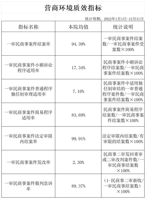 “四面出击”持续优化营商环境——世行、国家发改委、北京市指标的比较分析 - 智慧中国
