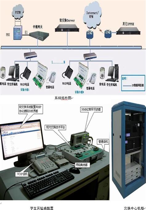 现代交换技术（含软交换）实验箱 RZ8683A型 - 深圳市银江龙电子有限公司