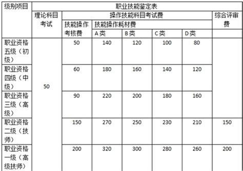 南宁出租车收费标准2021 南宁有关出租车的高薪工作【桂聘】