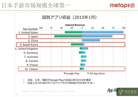 metaps：畅销前三十月流水较增2～4倍，如何切入现今日本市场 ...