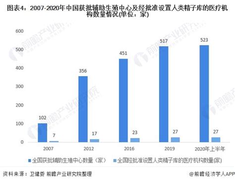 2022年中国互联网广告市场规模将达到多少？_问答求助-三个皮匠报告