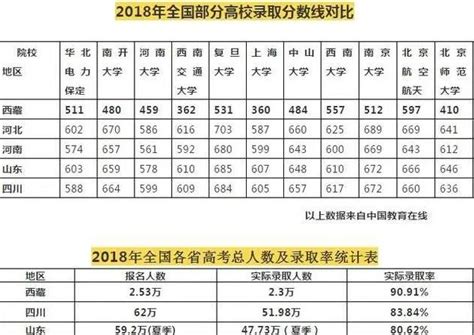 西藏高考优惠政策全面解析 - 知乎