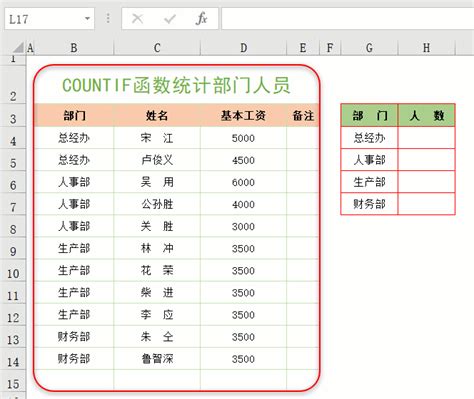 怎么用Excel中countif这个函数-百度经验