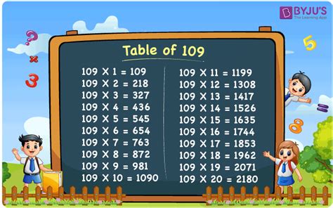 Multiplication Table for the Prime Number 109 or 20 Times Table for 109.
