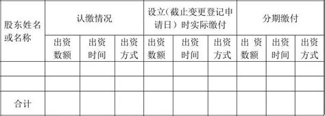 1认缴制公司章程(用于申办注册资本认缴设立登记且不设董事会)_word文档免费下载_文档大全