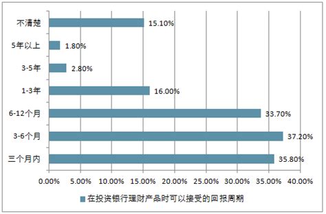 2018年中国城市家庭户均资产、净资产、可投资资产规模情况及中国家庭财富管理现状分析【图】_智研咨询