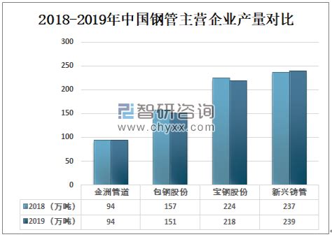 2020年中国无缝钢管行业进出口现状分析 进出口贸易顺差逐渐增加_研究报告 - 前瞻产业研究院