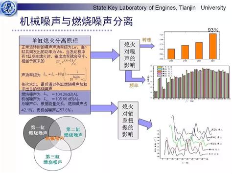 新能源汽车NVH挑战_汽车_新能源_NVH-仿真秀干货文章